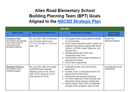 Click here for Allen Road Elementary School  Presentation