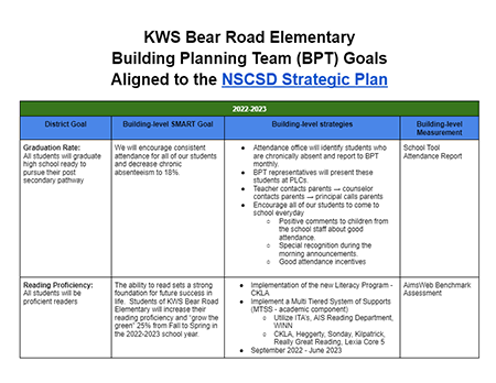 Click here for KWS Bear Road Elementary School  Presentation
