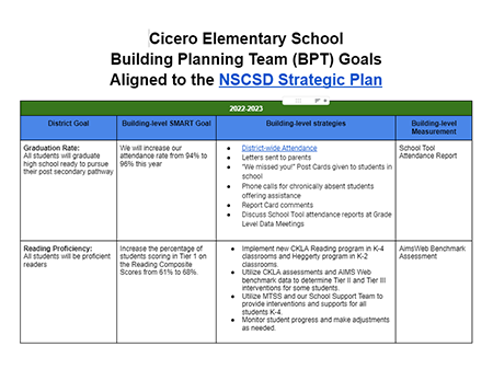 Click here for Cicero Elementary School  Presentation