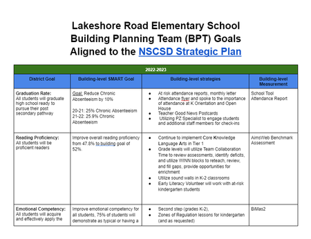 Click here for Lakeshore Road Elementary School  Presentation