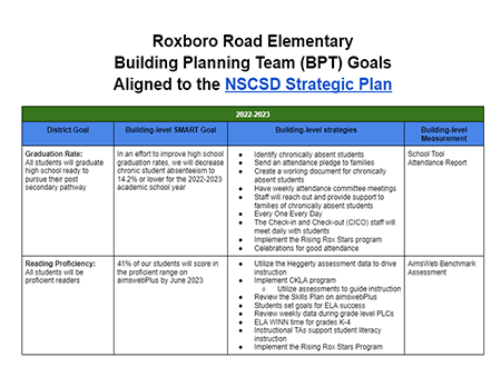 Click here for Roxboro Road Elementary School  Presentation