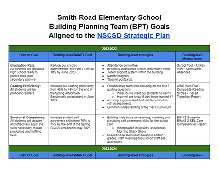 Click here for Smith Road Elementary School  Presentation
